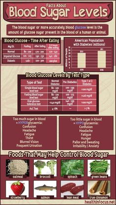 1200 Calories, Lifestyle Habits, Good Foods To Eat, Lower Blood Sugar, Foods To Eat, Health Remedies