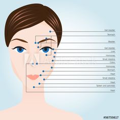 Accupuncture Points, Face Reflexology, Massage Pressure Points, Meridian Points, Reflexology Chart, Face Mapping, Government Of India, Reflexology Massage, Quality Management