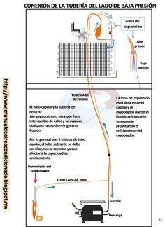 the diagram shows how to use an air conditioner for heating and water heaters