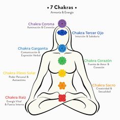 Pulsera 7 Chakras piedras naturales para mujer hilo gris con significado, delicada y femenina elaborada a mano. El dije de 7 Chakras es un símbolo de energía. Nuestras pulseras están llenas de significado y amor para inspirar y empoderar. Especificaciones: Piedras naturales Herrajes y balines con baño de oro Hilo de fibra textil Pulsera ajustable con pasador Importante: El color de las piedras varia de pulsera a pulsera. Orgone Pyramid, Reiki Healer, Chakra Symbols, Chakra Yoga, Rough Crystal, Les Chakras, Chakra Meditation, Sacral Chakra, 7 Chakras