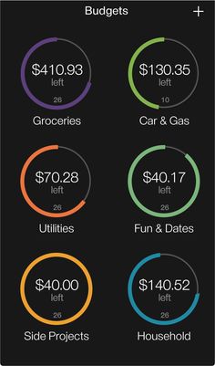 the cost of an apartment is shown in this graphic