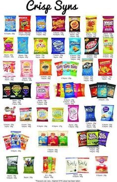 Slimming World syns #minceur #minceur astuce #minceur recette #regime minceur #slimming #slimming girl #slimming world #slimming world recipes #slimming world snacks #Syns #World Weight Watchers Grocery List, Slimmers World Recipes, Sliming World, Doner Kebab, Syn Free, Grocery List, Healthy Weight, Weight Watchers