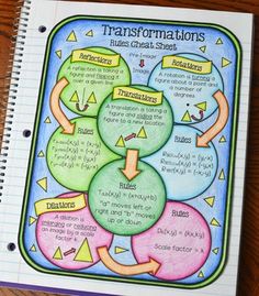 a notebook with a diagram on it and the words'transformatives'in different languages