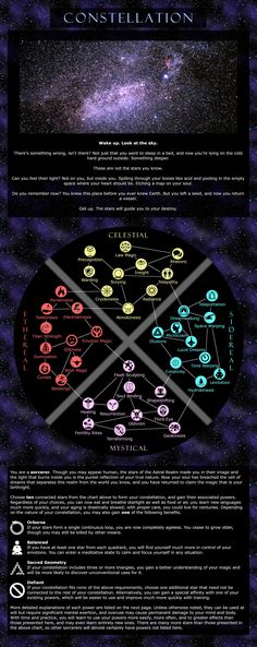 an info sheet showing the different types of stars and their connections to each other in space