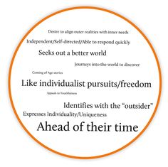 an orange circle with the words, like individualist pursuit / freedom and other purposes