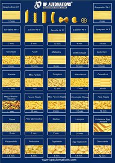 an image of different types of pasta on a blue background with the names and ingredients