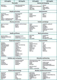 a table with different types of english words