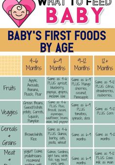 the baby's first foods by age chart for what to feed, and how to use