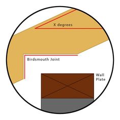 a diagram showing the different types of wall plates