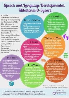 speech and language development poster for children