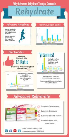 Rehydrate vs Gatorade Eating Better, Wellness Company, Delicious Drinks, Diet Menu, Gut Health, Physical Activities, Way Of Life