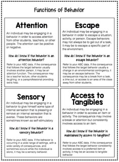 the four elements of behavior for students to use in their own language and writing skills