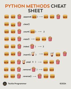 a diagram showing how to use the python method for creating an appetizing machine