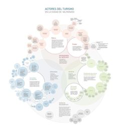 the diagram for actors del turismo