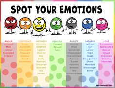 Diane Alber, Emotion Words, Constant Headaches, Emotions Activities, Social Emotional Activities, Word Poster, School Social Work, Counseling Activities, Child Therapy