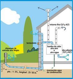 a diagram showing the different types of air conditioning systems in an urban area, including water heaters and sewers