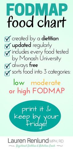 A free FODMAP food chart! Sorts every food into 3 categories: low moderate or high FODMAP. Created by a dietitian and updated regularly. Great for printing off and keeping by your fridge for checking while cooking. Diet Food Chart, 1200 Calorie Diet Meal Plans, Fodmap Meal Plan