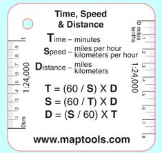 a ruler with the words time, speed and distance