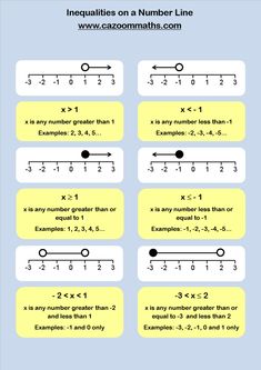 the printable worksheet for adding and subtracting fractions on a number line