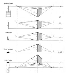 three diagrams showing different types of architecture and their corresponding structures, including the roof structure