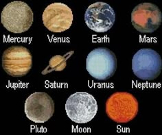 the solar system with all its planets in it's orbits and their names