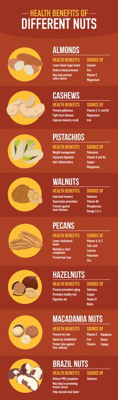 Health Benefits of Nuts - Cracking the Case on Nuts Cashew Health Benefits, Nuts Health Benefits, Pistachio Health Benefits, Vitamins For Memory, Fedtforbrændende Mad, Health Benefits Of Walnuts, Health Benefits Of Almonds, Different Nuts, Sport Nutrition