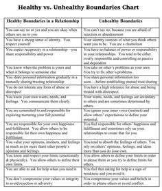 Healthy Vs Unhealthy Family Relationships, Values And Boundaries, Healthy Vs Unhealthy Relationships Activities, Controlling Vs Boundaries, Healthy Vs Unhealthy Boundaries, Boundaries Vs Standards, Boundaries Vs Walls, Healthy Vs Unhealthy Relationships Worksheets, Boundaries Group Therapy