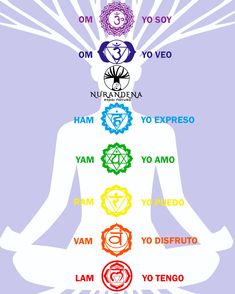 Chakras Mantras, Chakra Painting, Chakras Meditation, Arte Yoga, Yoga Kundalini, Healing Spirituality