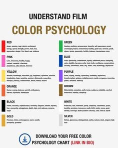 a poster with different colors on it and the words, understand film color psychology