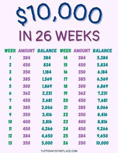 a sign that says $ 10, 000 in 2 weeks with the numbers below it