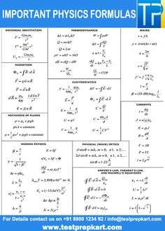 an important physics formula for students to use in their class, including the following diagrams