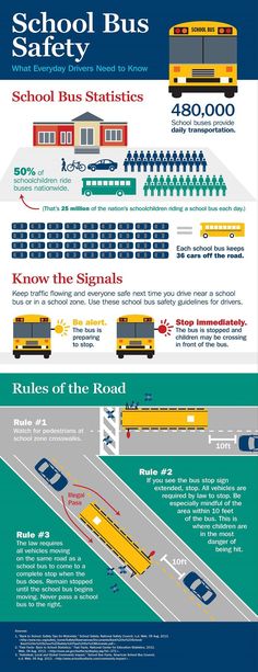 the school bus safety rules are shown in this graphic, which includes instructions for how to use