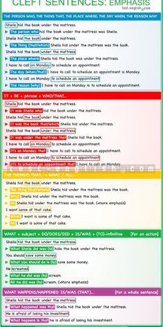 a poster with the words cleft sentences emphasis in different languages