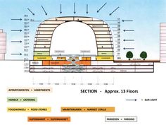 an architectural drawing showing the section and floor plans for a building that is under construction