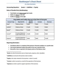 the bookkeeper's check sheet is shown in this document, which contains information for each