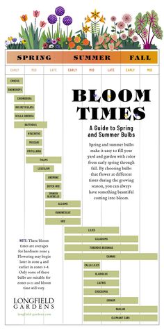 the bloom times guide is shown in this graphic style, with flowers and plants on it