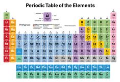 the periodic table of the elements is shown in this graphic diagram, with all the element names