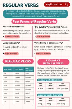 Regular Verbs in English Grammar Regular And Irregular Verbs, Past Tense, Learn English Vocabulary