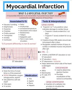 the medical info sheet for myocardial inferction, with instructions on how to use it