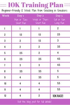 the 10k training plan for beginners is shown in purple and has numbers on it