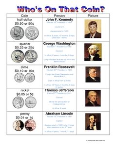 the presidents who's on that coin? info sheet for kids and adults alike