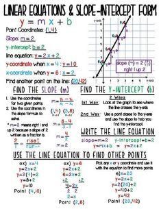 the slope intercept form worksheet is shown in black and white, with an arrow pointing