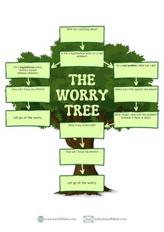 Managing Your Anxiety: How to Use a Worry Tree The Trigger Tree, Counselling Worksheets, Counselling Resources, Behavior Psychology, Cbt Techniques, Group Therapy Activities, Coping Skills Activities, Counseling Tools, Ceramic Glazing