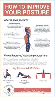 a poster explaining how to improve your posture