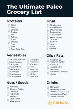 The Ultimate Paleo Grocery List Paleo Grocery List For Beginners, The Paleo Diet, Paleo Food List For Beginners, Paleo Ingredients List, Meal Prep For The Week For Beginners Grocery Lists, Paleo Meal Prep For The Week, Paleo Diet Meals, Paleo List, Paleo Diet Grocery List