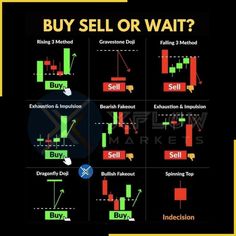 an image of buy sell or wait chart with the words buy and sell on it