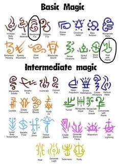 an image of the symbols for different languages