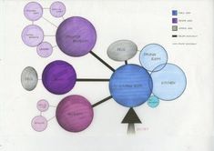 an image of a diagram that shows the different types of planets and their names on it