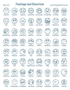 feelings and emotions chart with different expressions