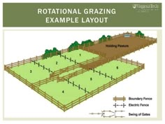 an image of a farm layout with the names and numbers for each ranching area